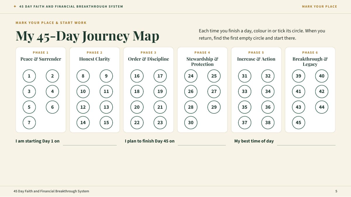 The 45-Day Journey Map with a circle for every day, grouped by phase